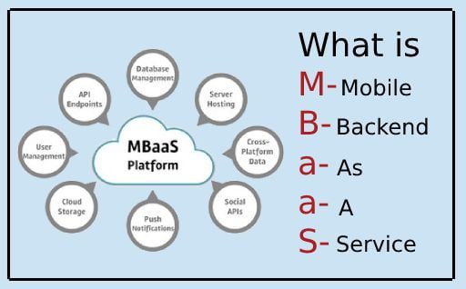 Hire-MBaaS-Development-Company