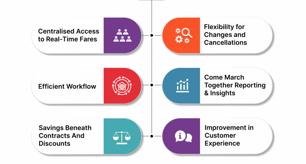 Benefits for B2B Partners (Agencies, Corporates, TMCs)