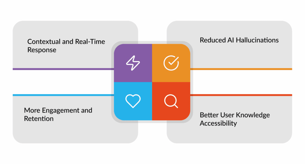 Benefits of Integrating RAG into Your Mobile App