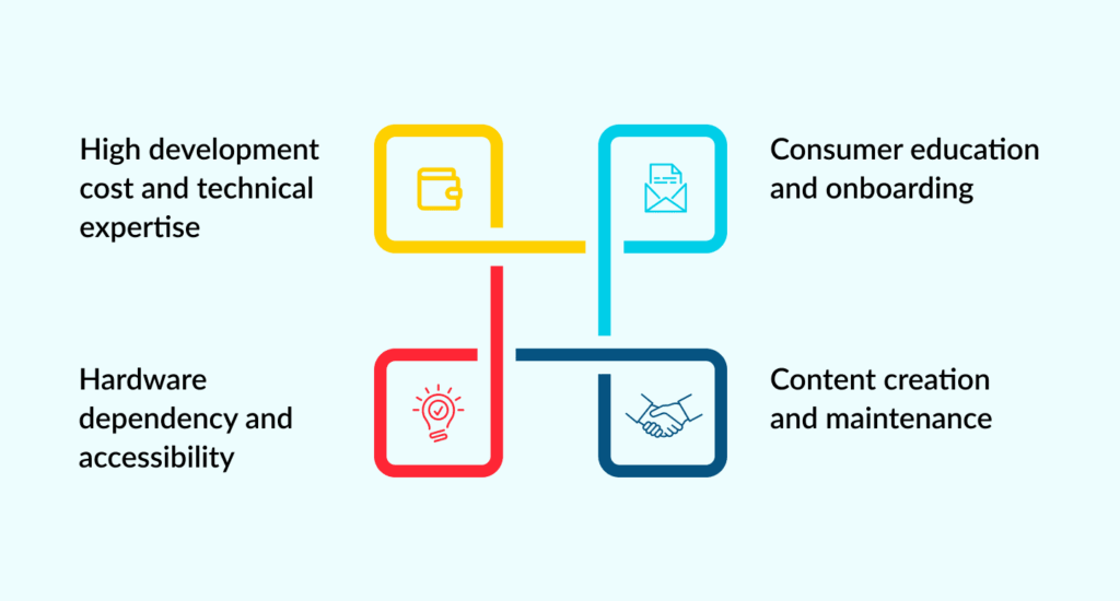 Challenges to Implement VR in E-Commerce
