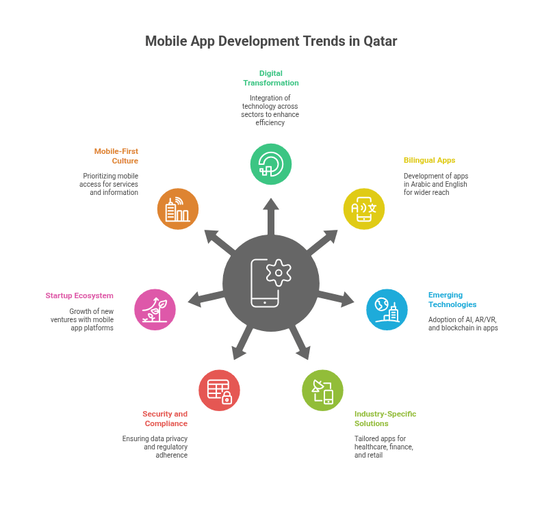 Closing the Loop: Choosing the Right Path in Qatar’s Digital Journey