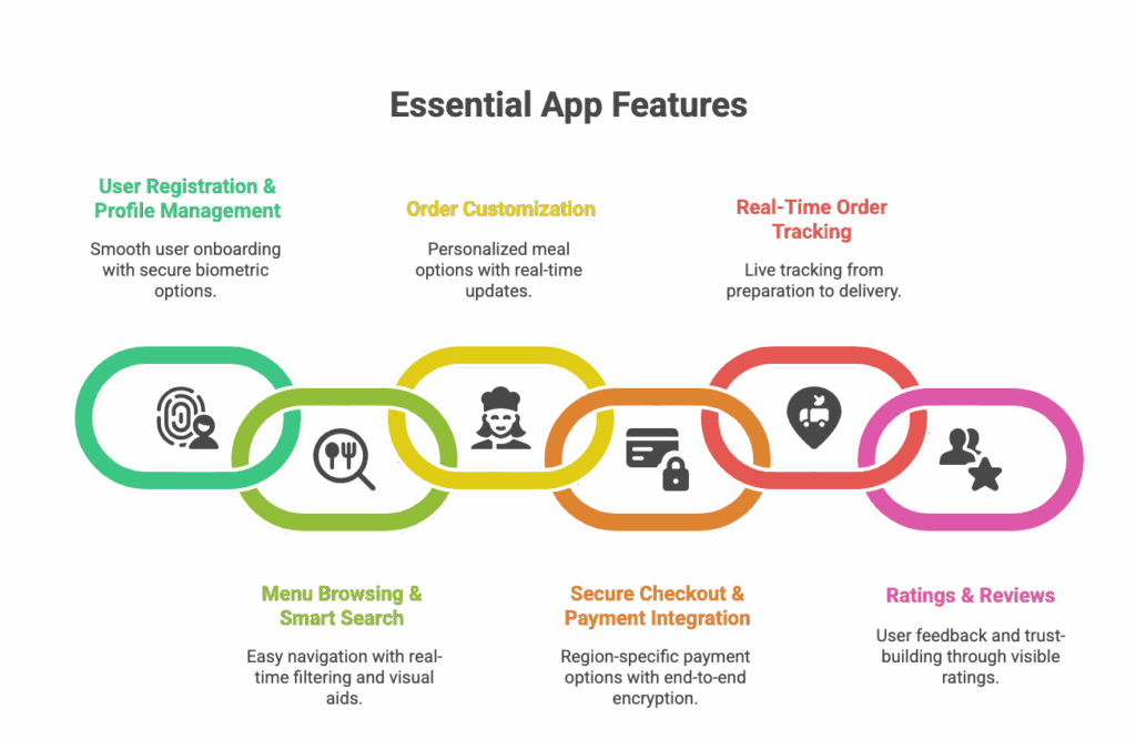 Core Features