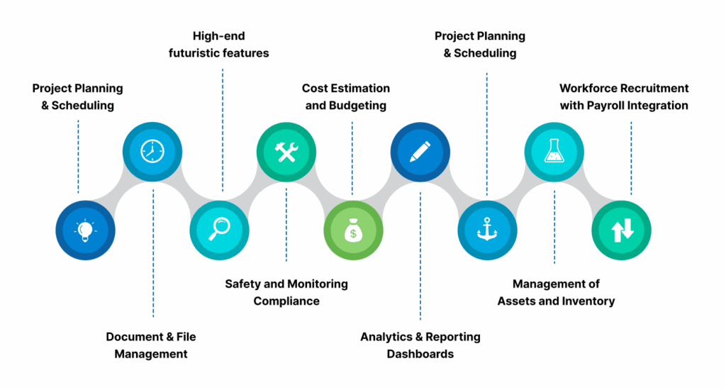 Core Features of a Construction Management App