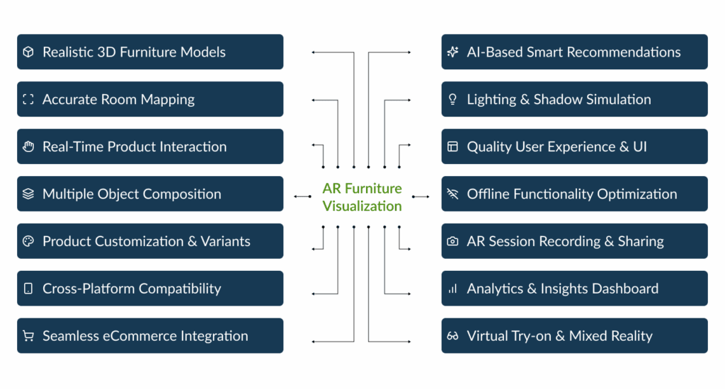 Core Features of an Effective AR Furniture Visualization App