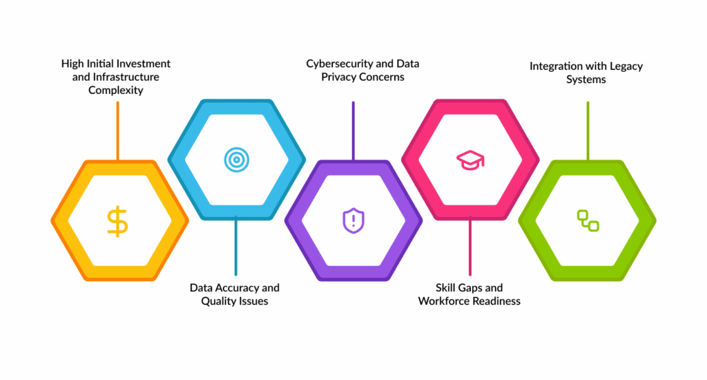 Digital Twin Technology: Challenges in Adoption