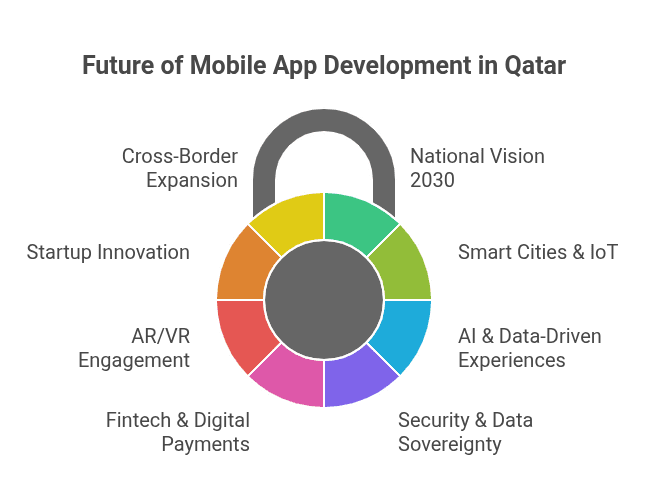 Emergence of AI and Data-Driven Experiences