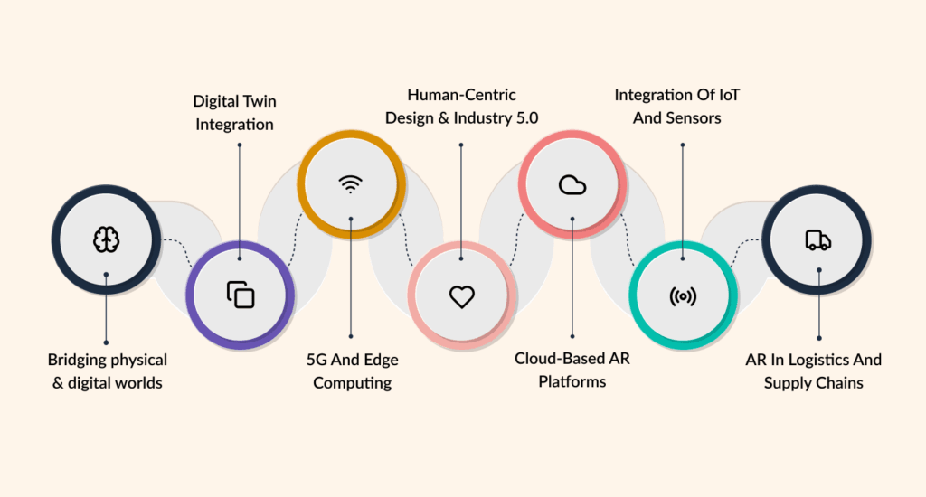 Emerging & Future Trends in Industrial AR