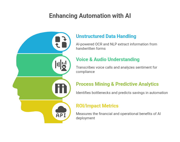 Enhancing automationwith AI