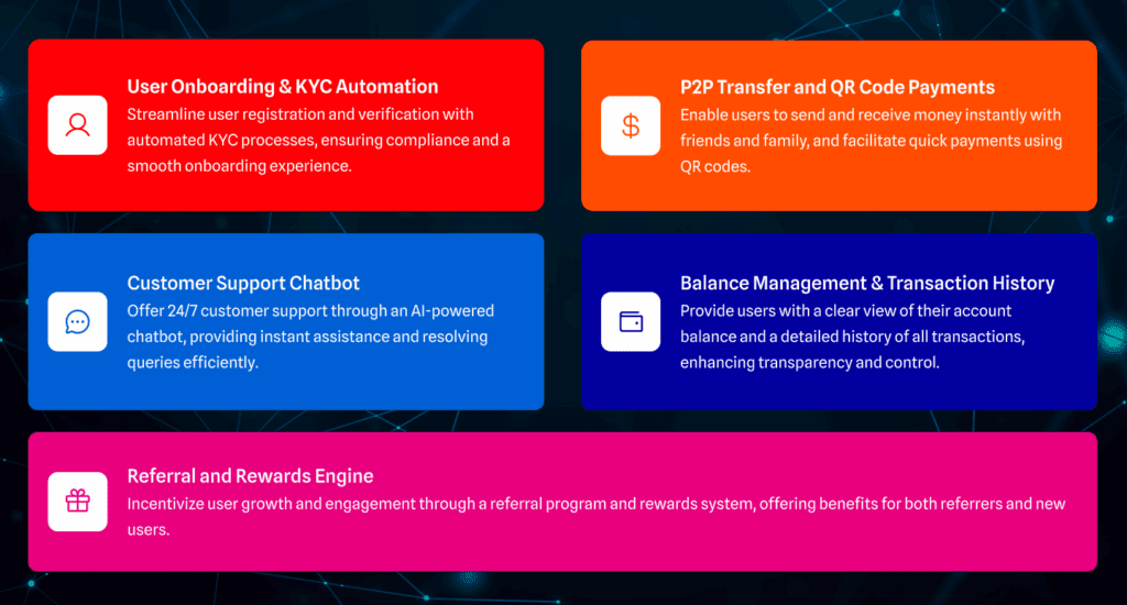Feature Prioritisation for MVP & Rapid ROI