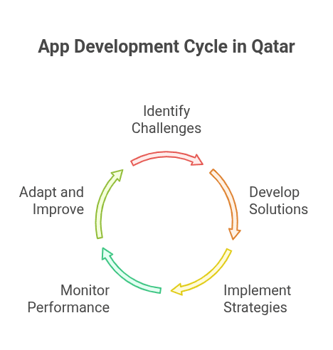 Handling Rapid Technological Change