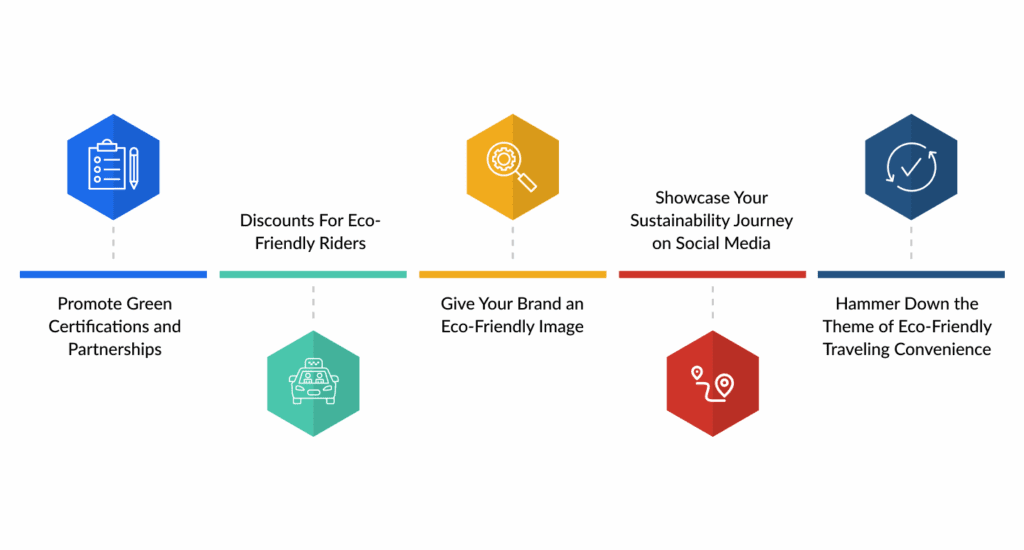 How to Attract Eco-Conscious Customers to Your Electric Taxi Service