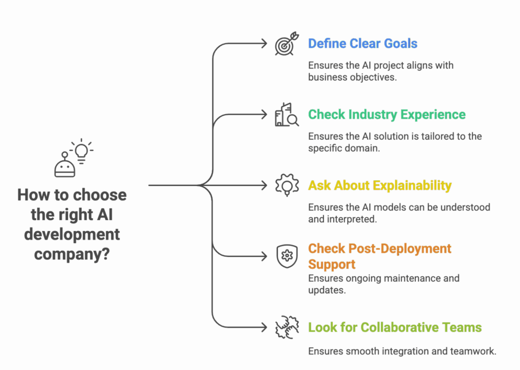 How to Choose the Right AI Development Company