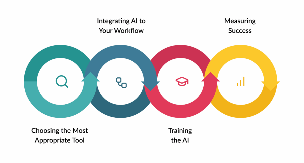 How to Implement Autonomous AI Agents for SEO Content Creation in Your Business