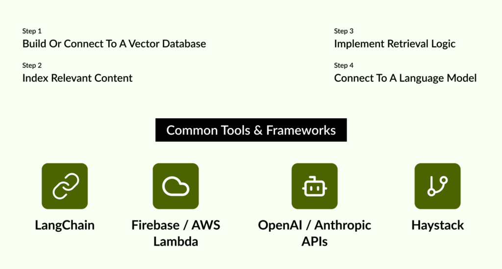 How to Integrate RAG into a Mobile App
