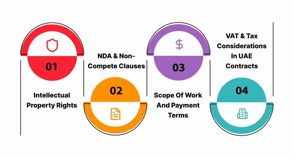 Legal & Contractual Best Practices in UAE