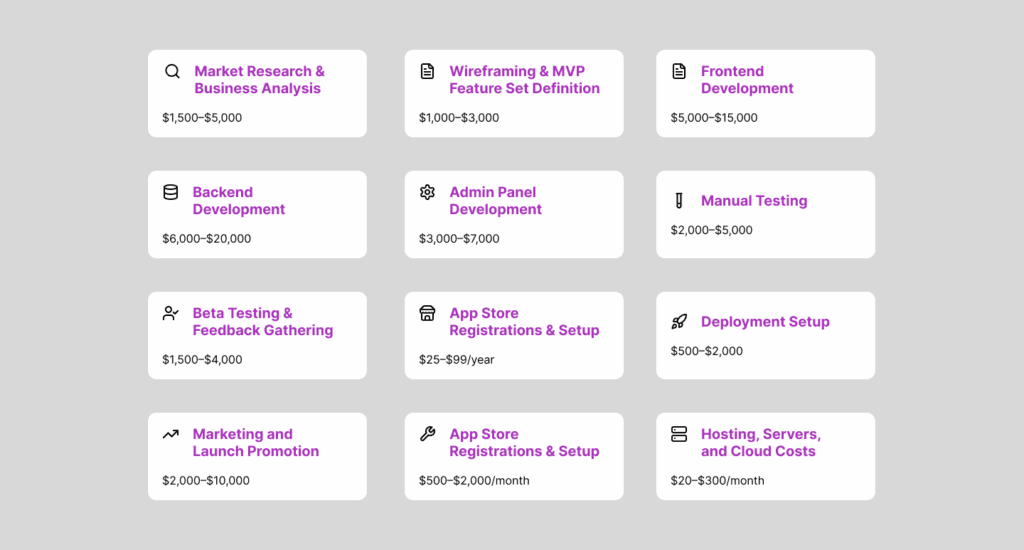 MVP App Development Cost Breakdown
