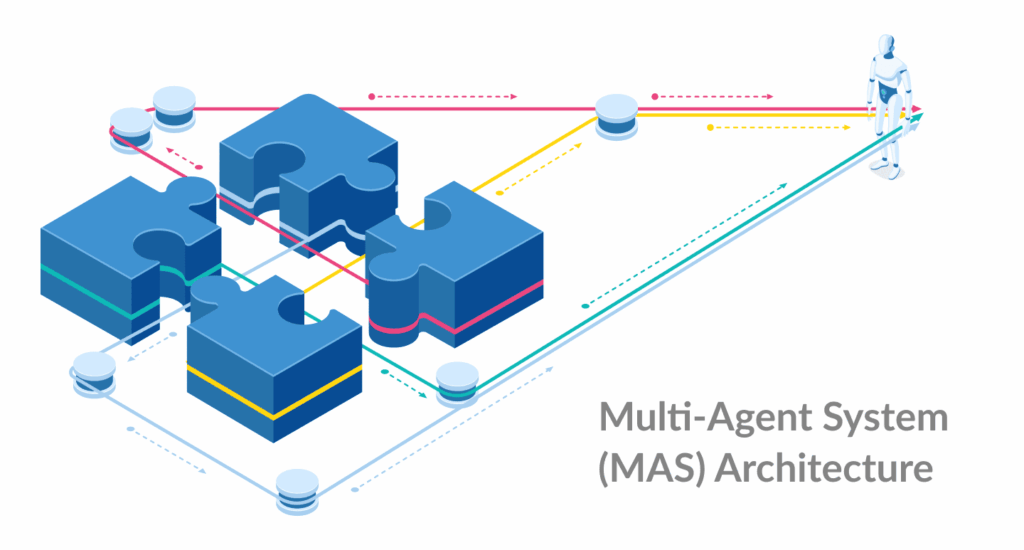 Multi-Agent System (MAS) Architecture