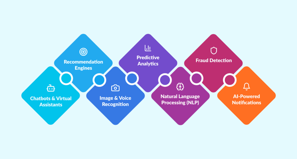 Popular AI Features You Can Integrate