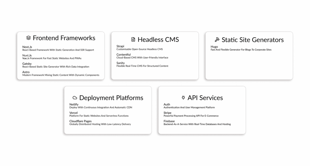 Recommended Tech Stack for JAMstack Apps