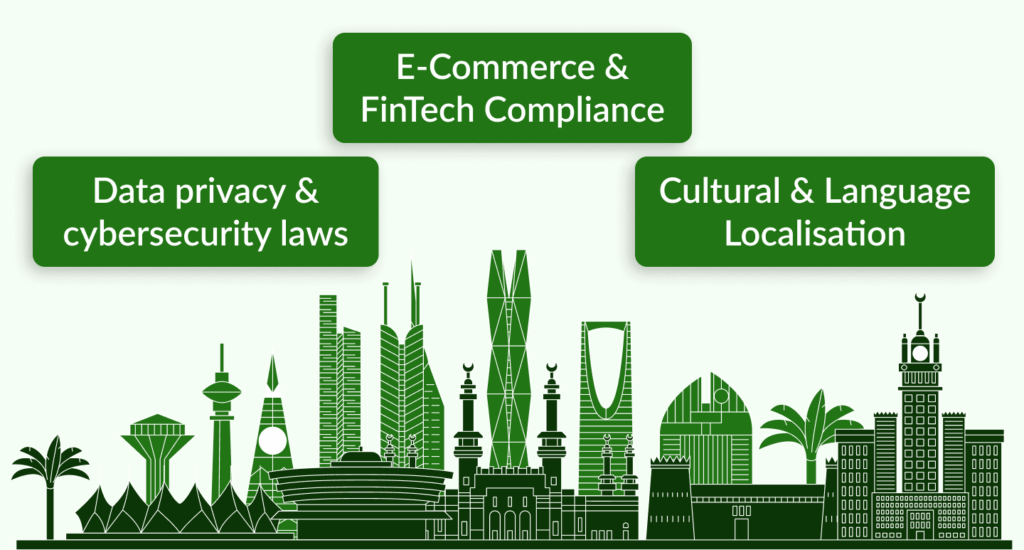Regulations, Compliance & Localisation for the Kingdom of Saudi Arabia