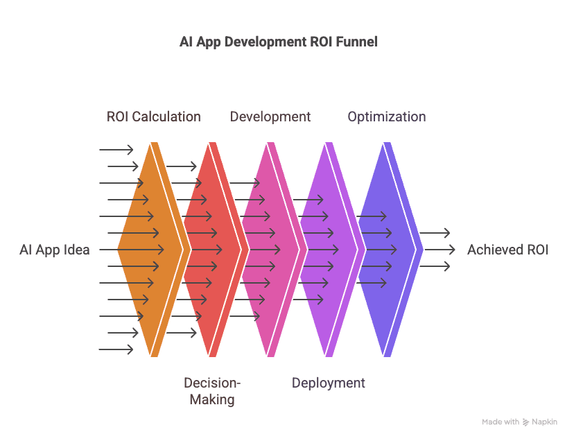 Revenue Growth and Upselling