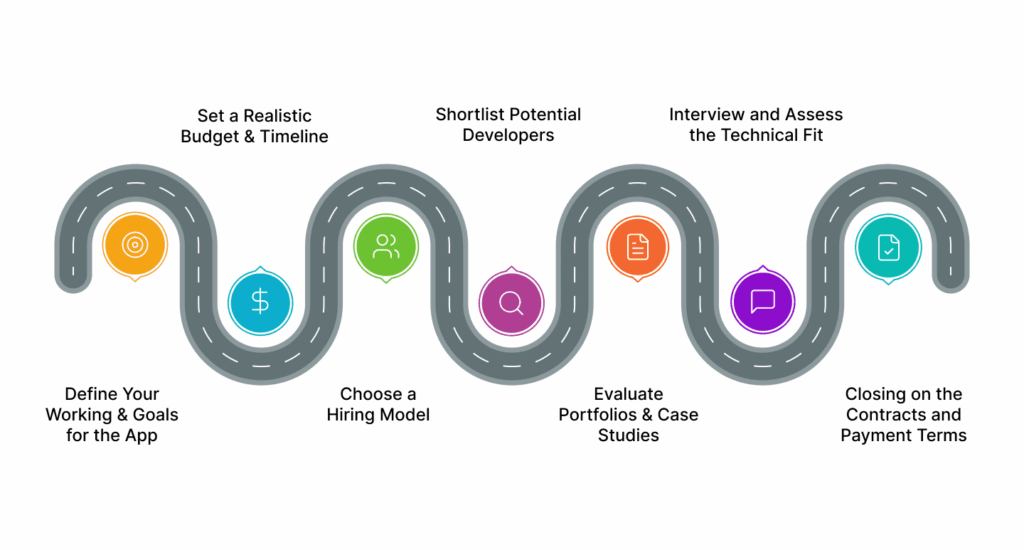 Step-by-Step Guide to Hire the Right Mobile App Developer UAE