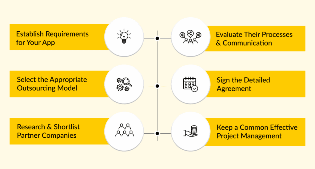 Step-by-Step Guide to Outsourcing App Development Successfully