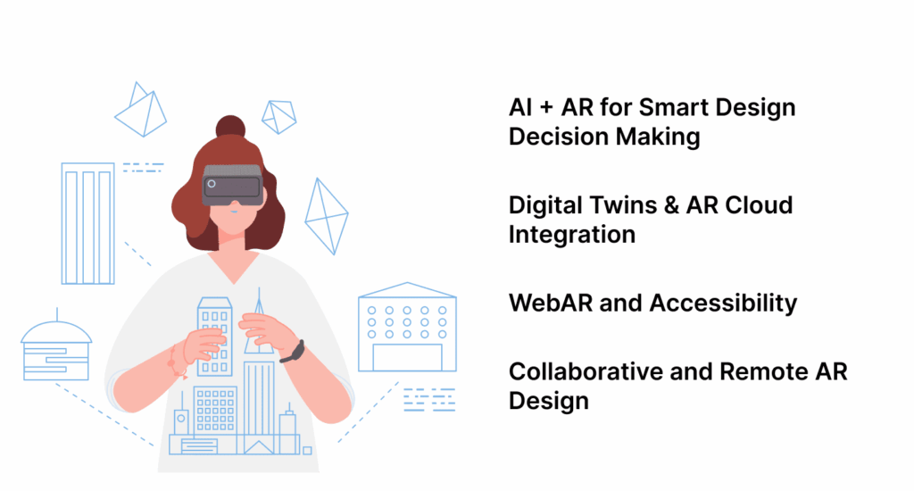 The Future of AR in Architecture