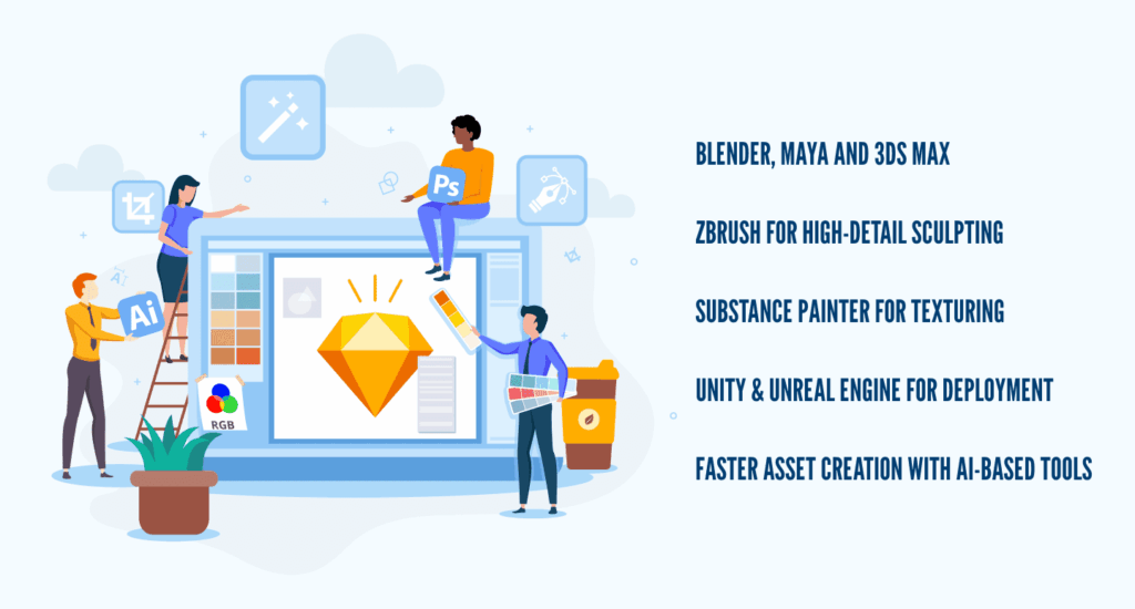 Tools & Software for the Development of 3D Assets