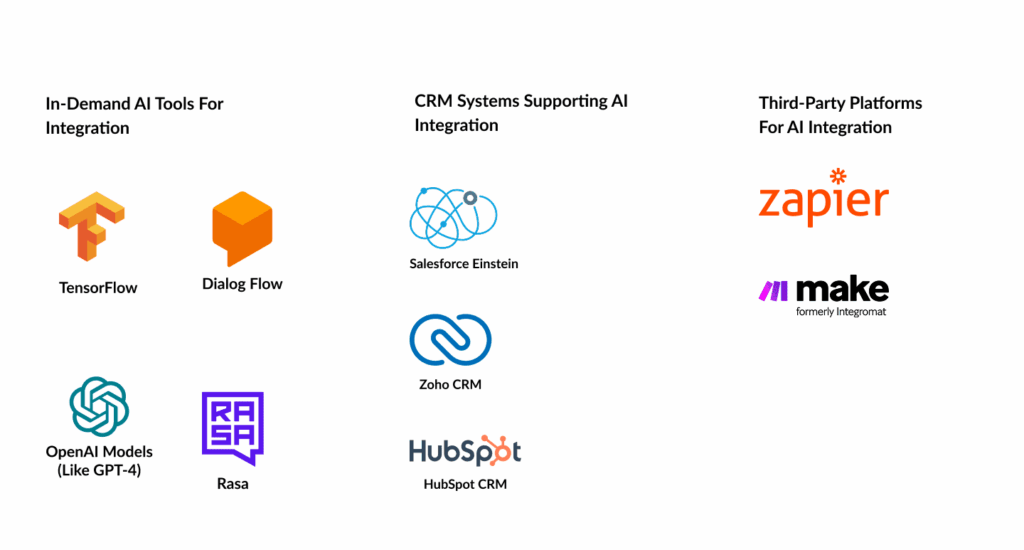 Tools and Technologies for Integrating AI Agents with CRM Systems