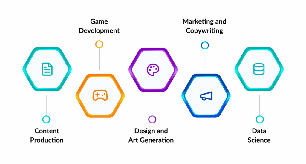 Use Cases of AI Agents for GEO in Different Industries