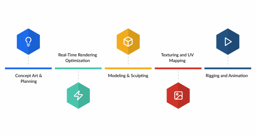 Step-by-Step Process of Creating 3D Models for AR/VR