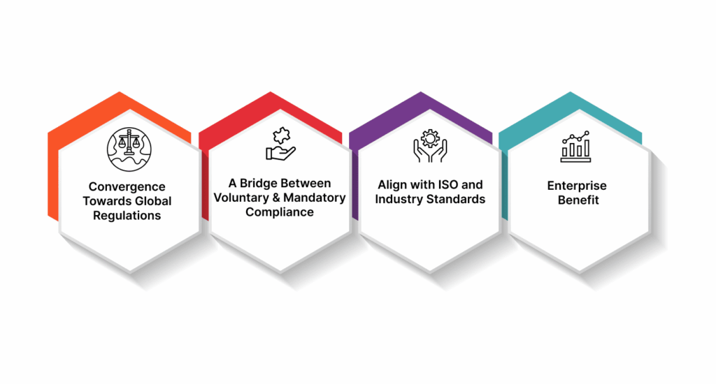 What NIST AI RMF Cohesively Aligns with the Global AI Governance Trends